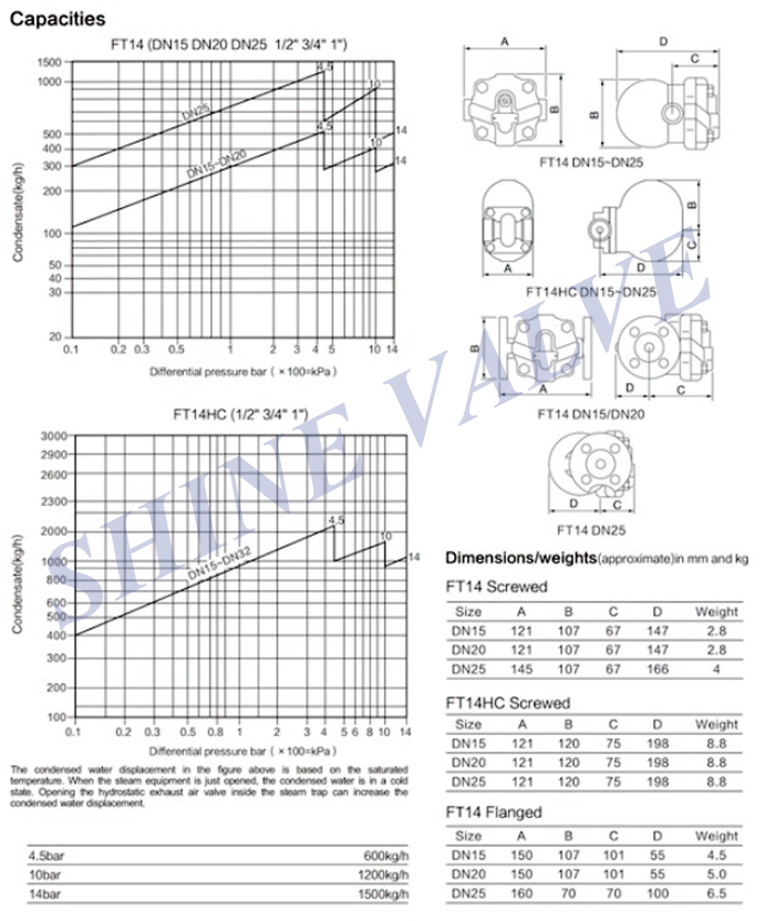 FT14H steam trap dimension