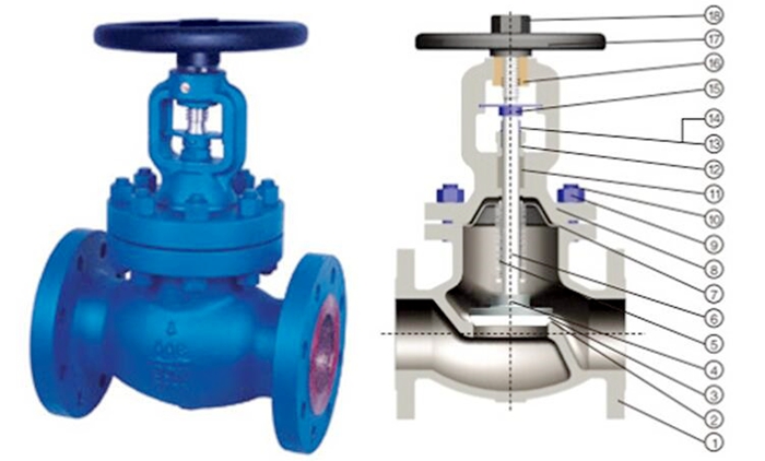 bellows globe valve