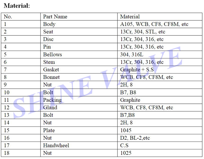 bellows globe valve material