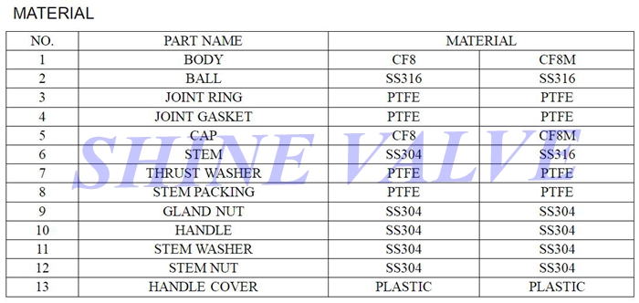 2pc ball valve material