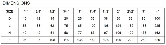 2pc ball valve dimension