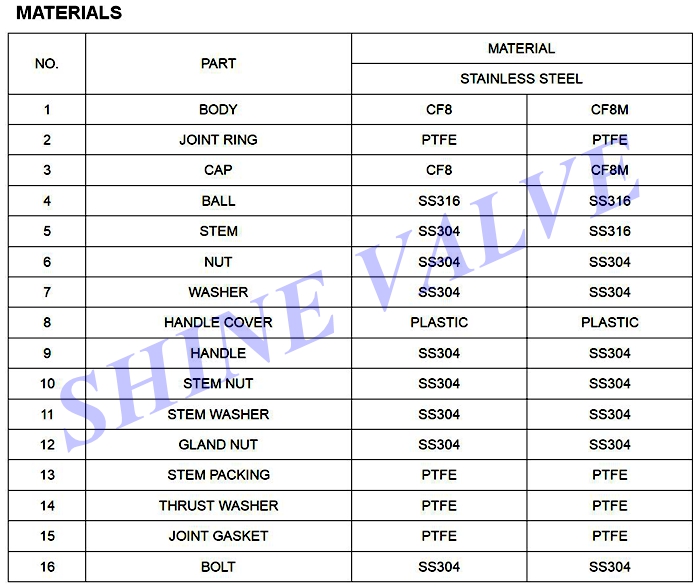 3pc ball valve material