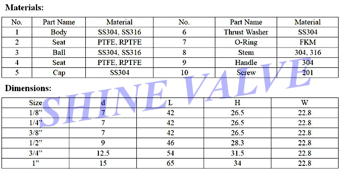 mini ball valve dimension