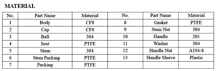 3way ball valve material