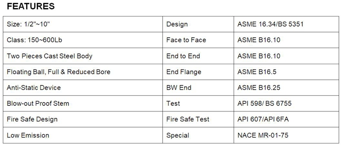 flanged ball valve features