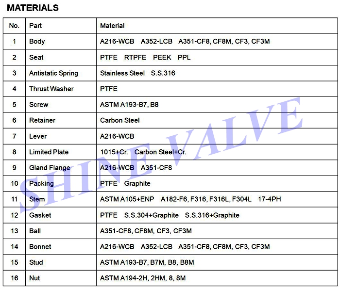 flanged ball valve material