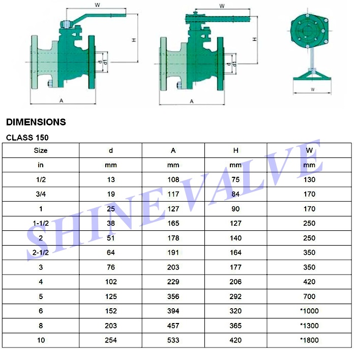 flanged ball valve dimension