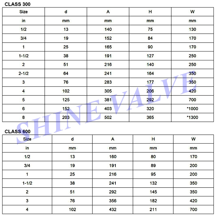 flanged ball valve dimension
