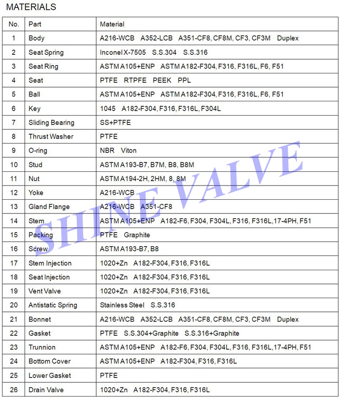 trunnion mounted ball valve material