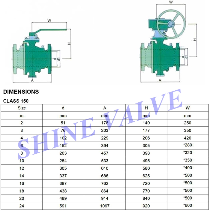 trunnion mounted ball valve dimension
