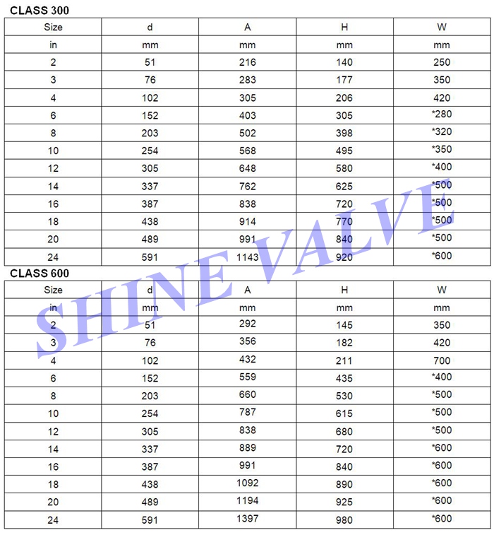 trunnion mounted ball valve dimension