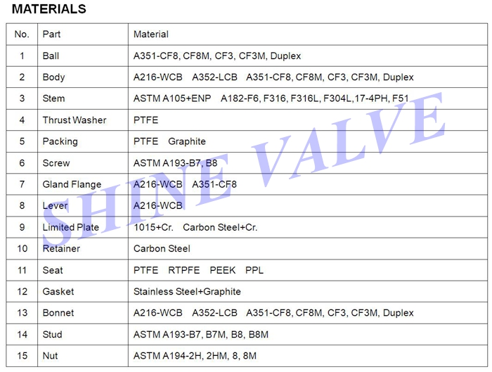 3 way ball valve material