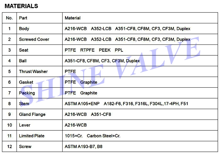 wafer ball valve material
