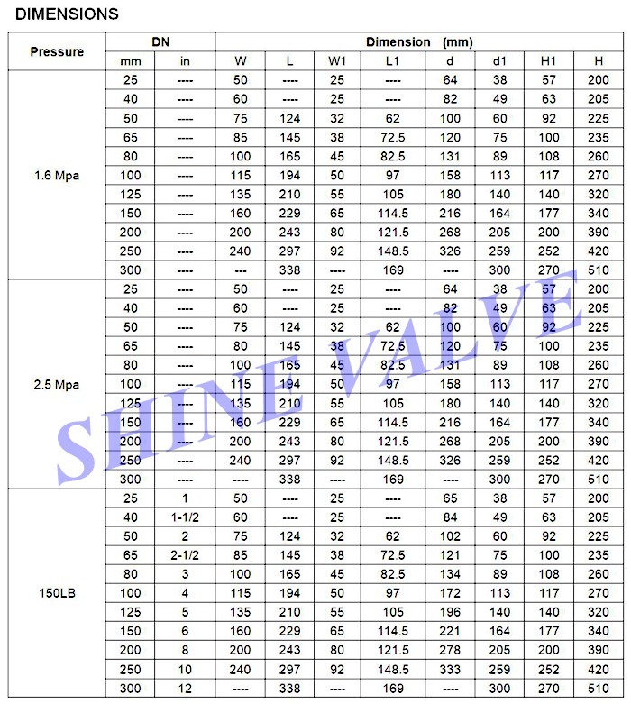 V type Ball Valve 
