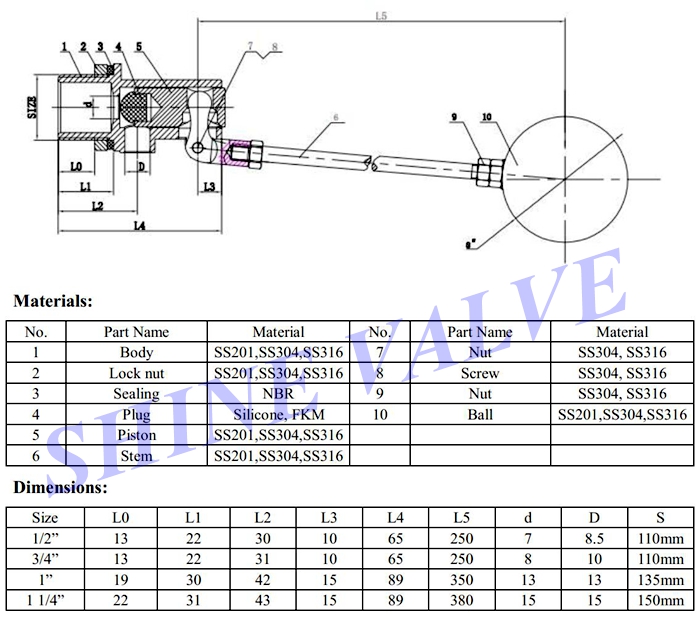 float valve dimension