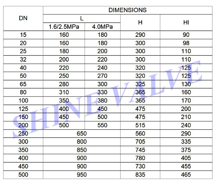 gas pressure reducing valve