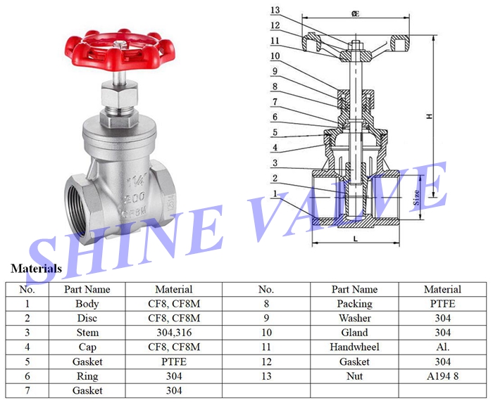 threaded gate valve material
