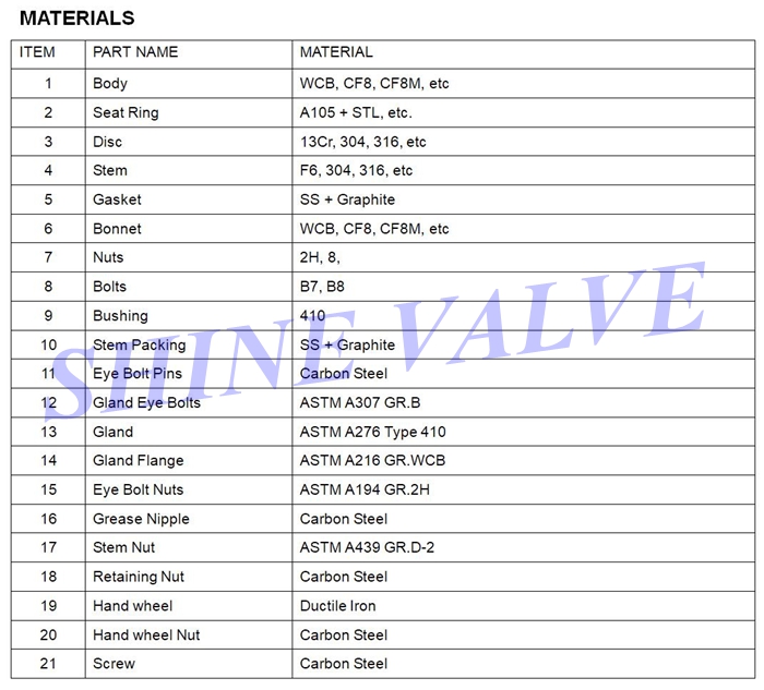 flanged gate valve material