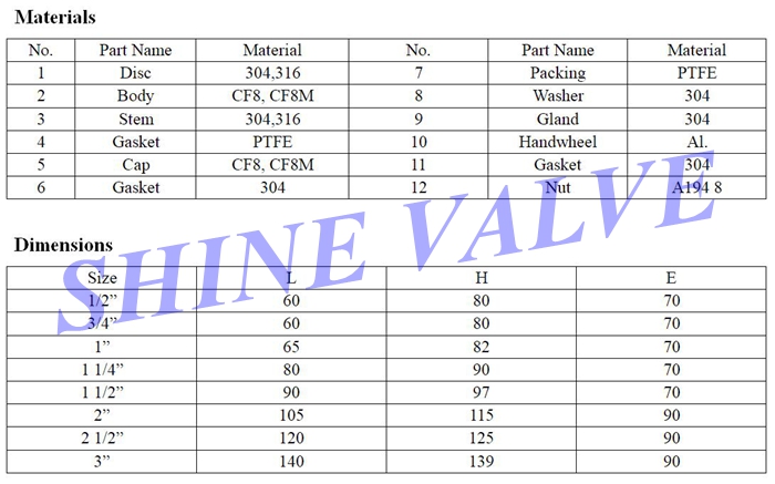 threaded globe valve material