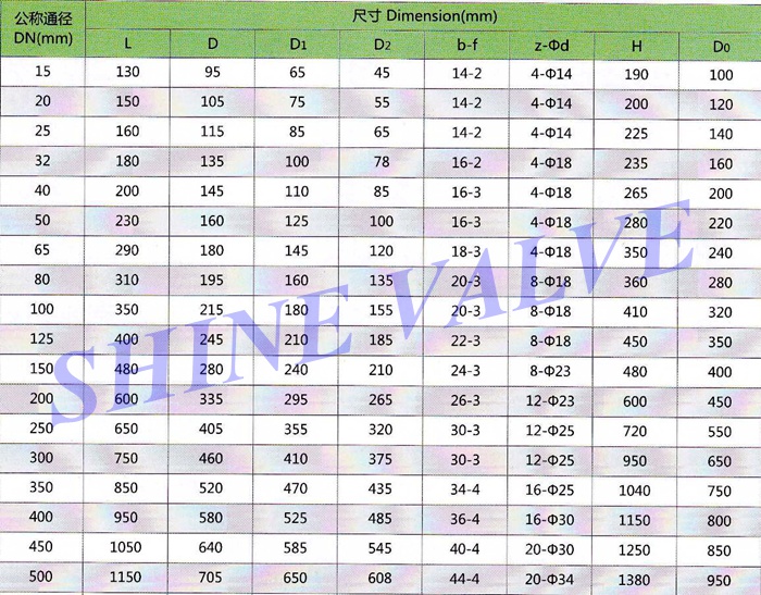 flanged globe valve dimension