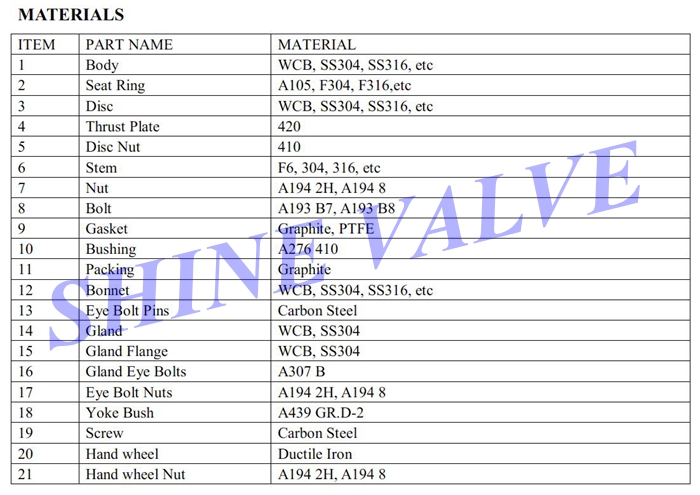 ANSI flanged globe valve material