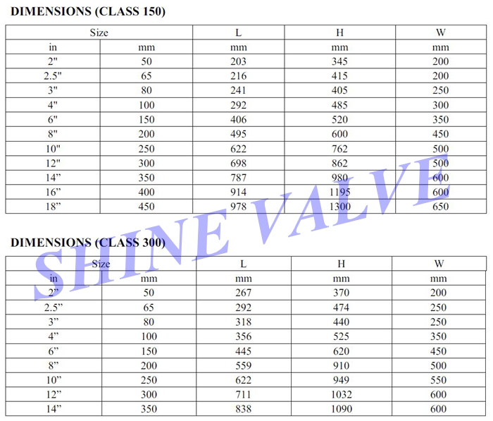 ANSI flanged globe valve dimension