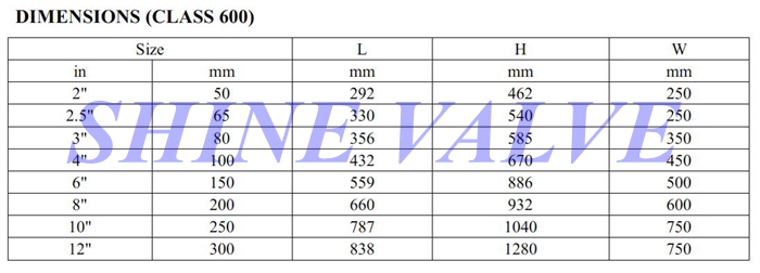 flanged globe valve dimension